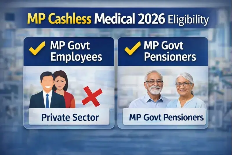 MP Employees Cashless Medical Scheme 2026 | एमपी कर्मचारियों के लिए कैशलेस इलाज योजना 2 MP cashless medical 2026 eligibility – MP govt employees and pensioners